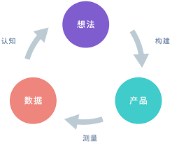 湖北三代试管病院告成率